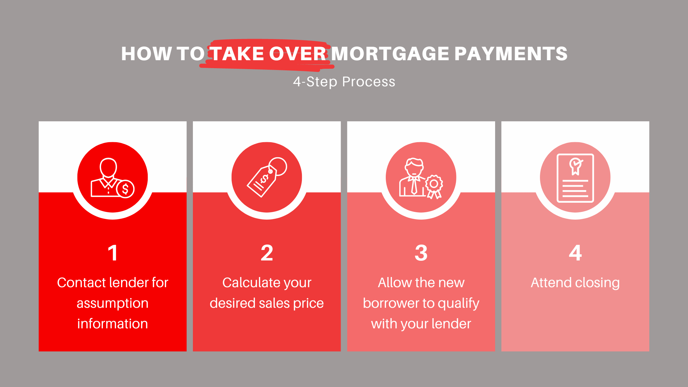 Vendor Take-Back Mortgage - Overview, How It Works, Example