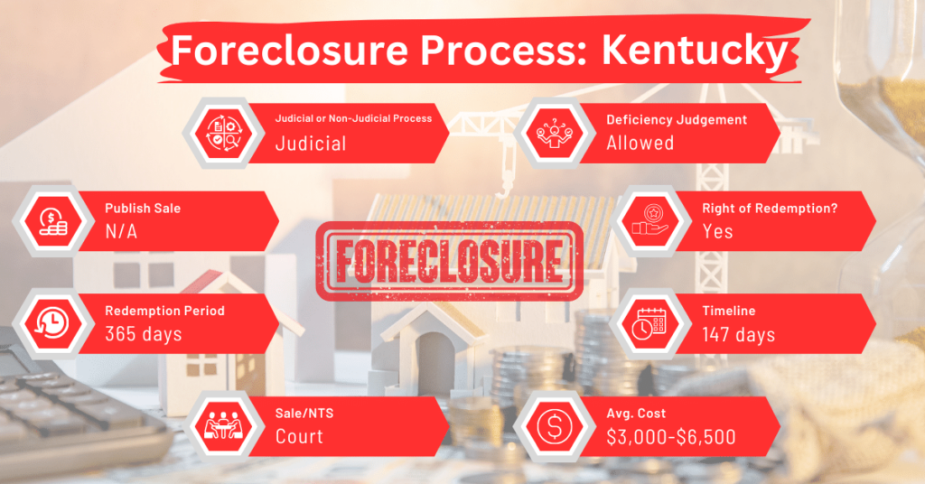 Kentucky foreclosure laws and processes 