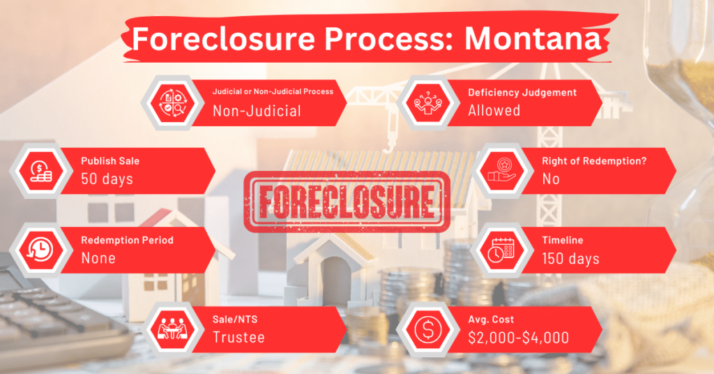 Montana Foreclosure Laws & Process Overview [2024]